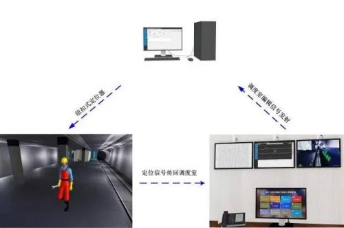 渭南白水县人员定位系统三号