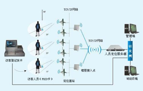 渭南白水县人员定位系统一号