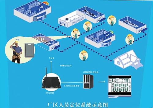 渭南白水县人员定位系统四号