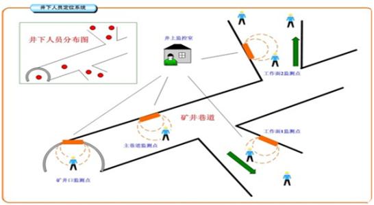 渭南白水县人员定位系统七号